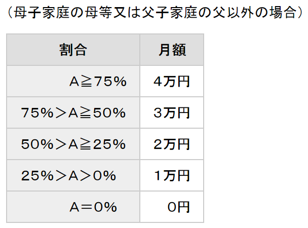 トライアル 雇用