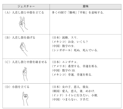 非 言語 的 コミュニケーション