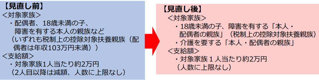 扶養 手当 と は