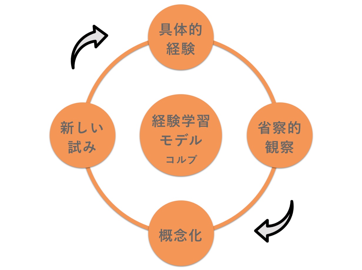 意味 省察 Vol.3：保育の質を高める風土の形成｜教育学研究科｜玉川大学 大学院