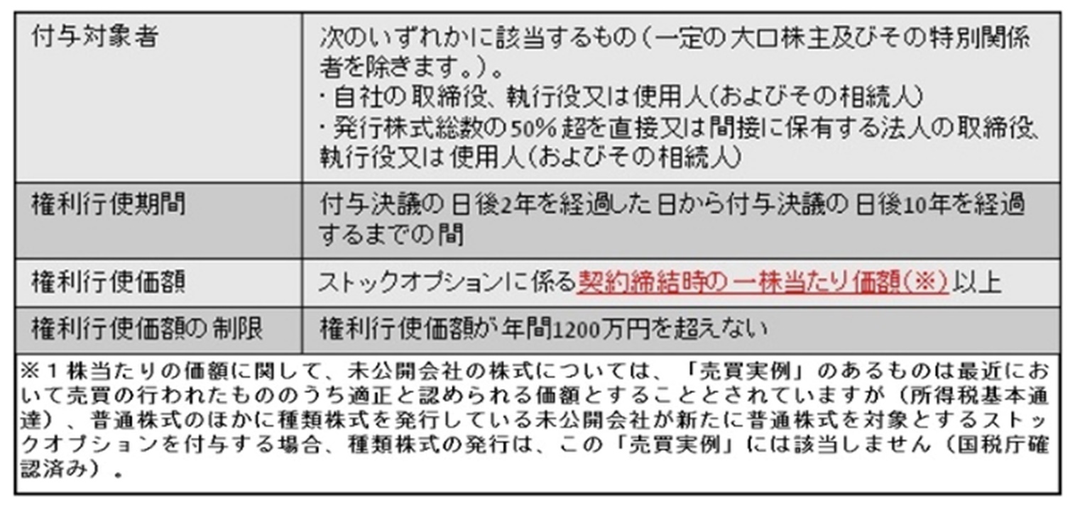 ストックオプションとは 現行制度における種類 導入方法 税制優遇措置 メリット デメリット カオナビ人事用語集