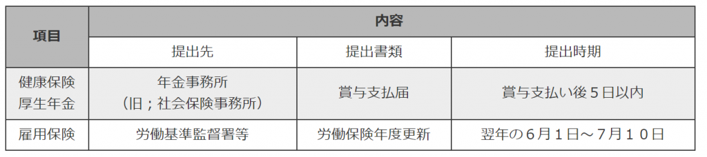 平均何ヶ月分 ボーナスとは 支給日 回数 相場の最新情報 企業ランキング カオナビ人事用語集