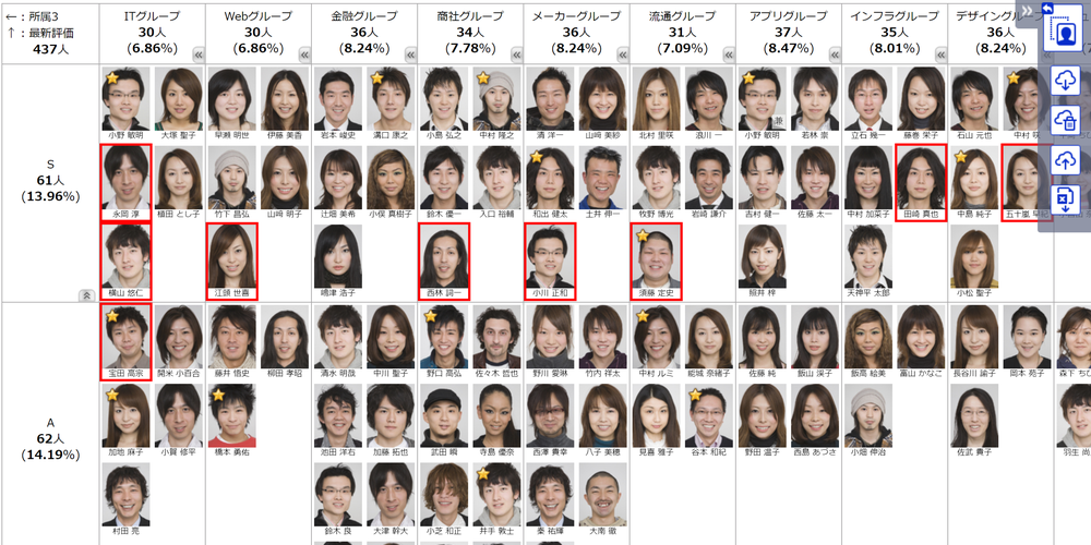 最後の評価調整に