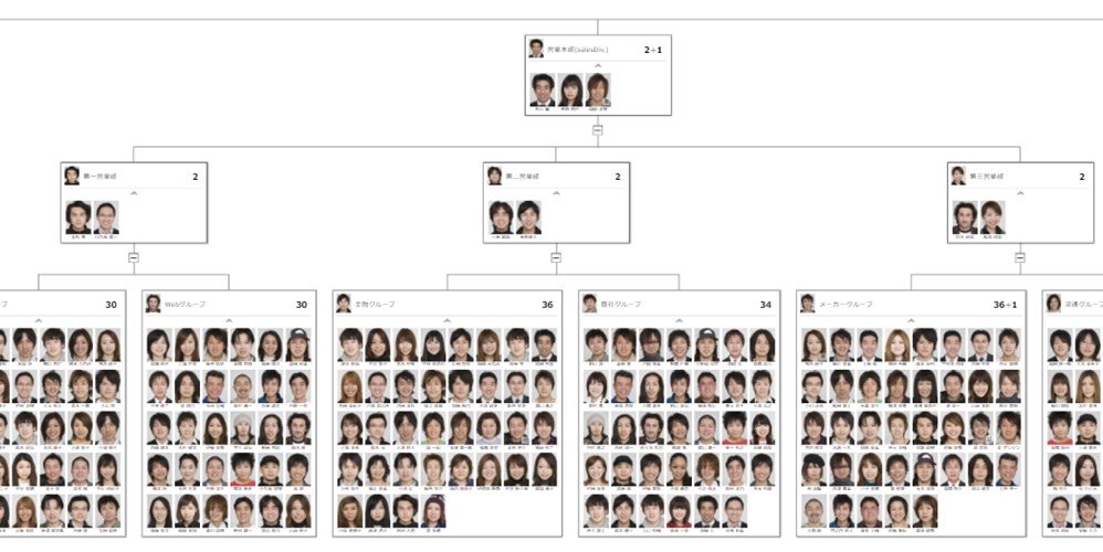 顔写真つき組織図機能