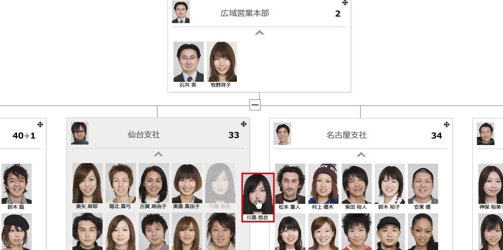配置転換シミュレーション