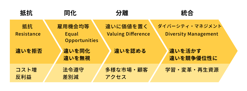 ダイバーシティ 意味