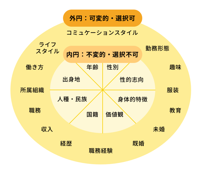 意味 ダイバーシティ ダイバーシティの意味とは