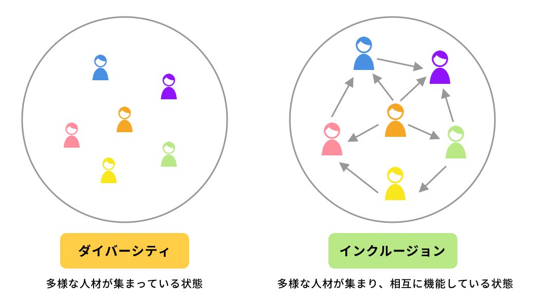 意味 ダイバーシティ 職場で聞く「ダイバーシティ」ってどういう意味?