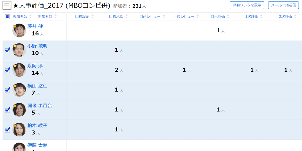 誰との面談が済んでいるか、進捗を一覧