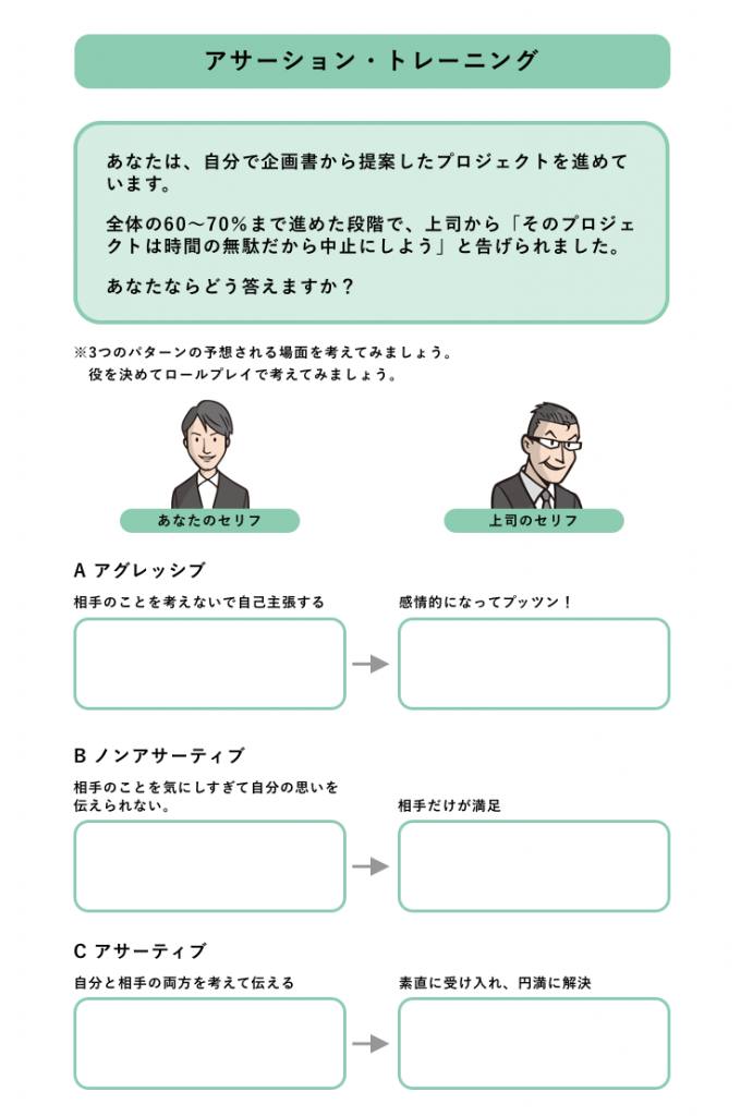 アサーション レベル と は