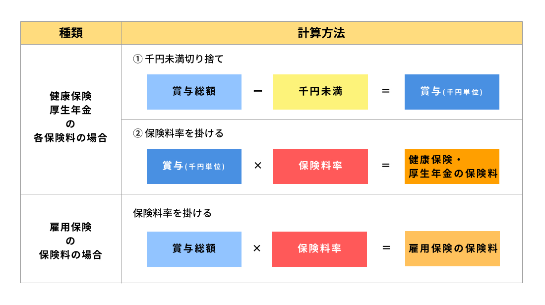 ボーナス いつ 公務員 冬 の 公務員のボーナス（賞与）支給日はいつ？もらう時期や支給額・一般企業との違いも解説