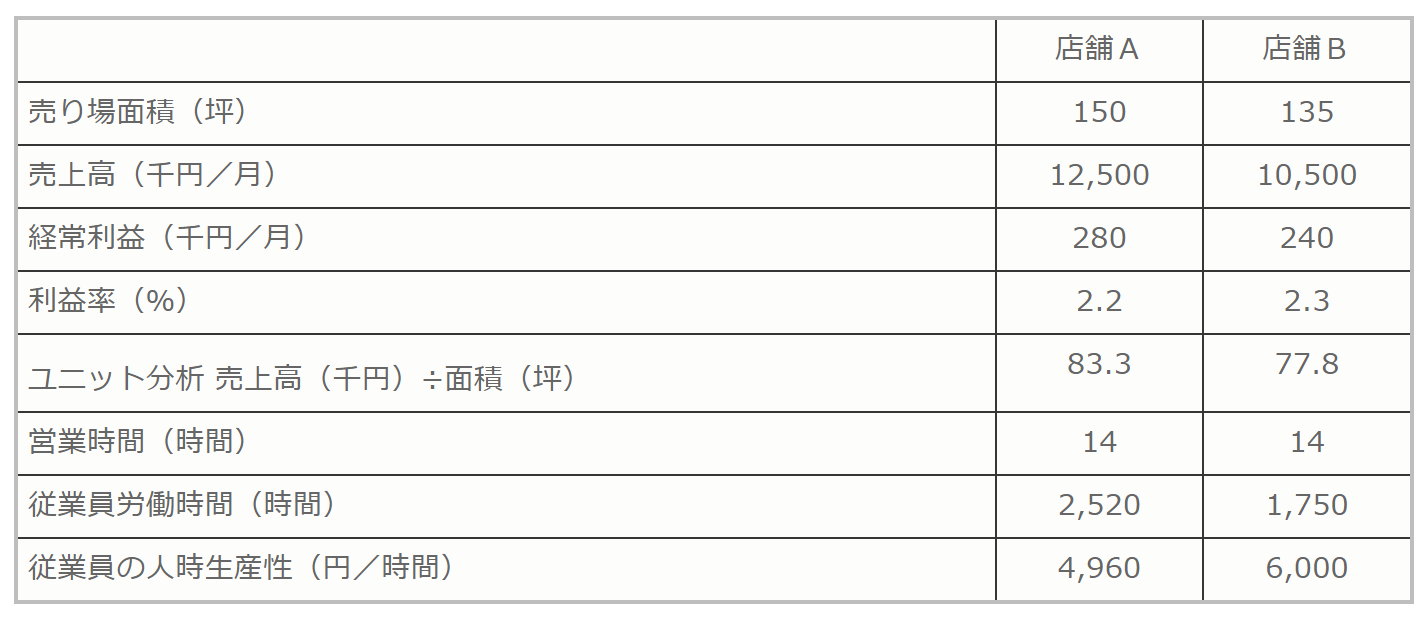 人件費とは 意味 種類 分類 範囲 分析方法と活用方法について カオナビ人事用語集