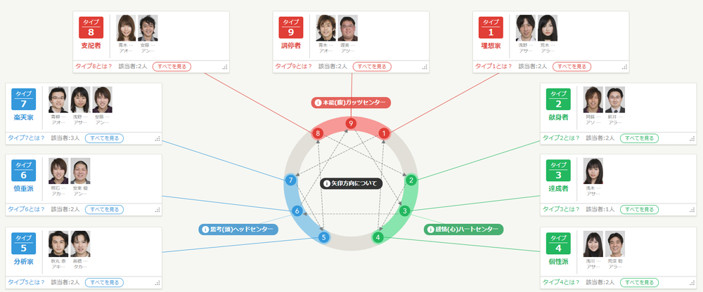 エニアグラム タイプ 8