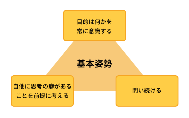 クリティカルシンキング（批判的思考）とは？ 思考法、4ステップの手順 ...