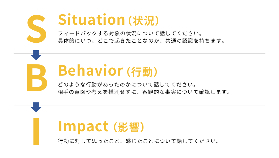 フィードバックの種類とは 相性のいい 型 の見つけ方 3タイプの特徴 面談例 カオナビ人事用語集