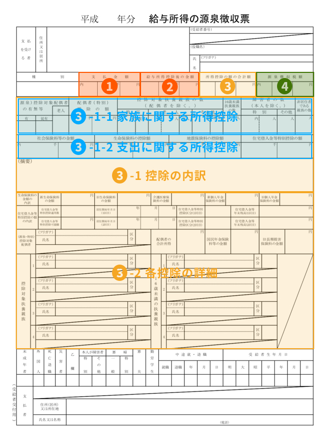 票 源泉 アルバイト 徴収