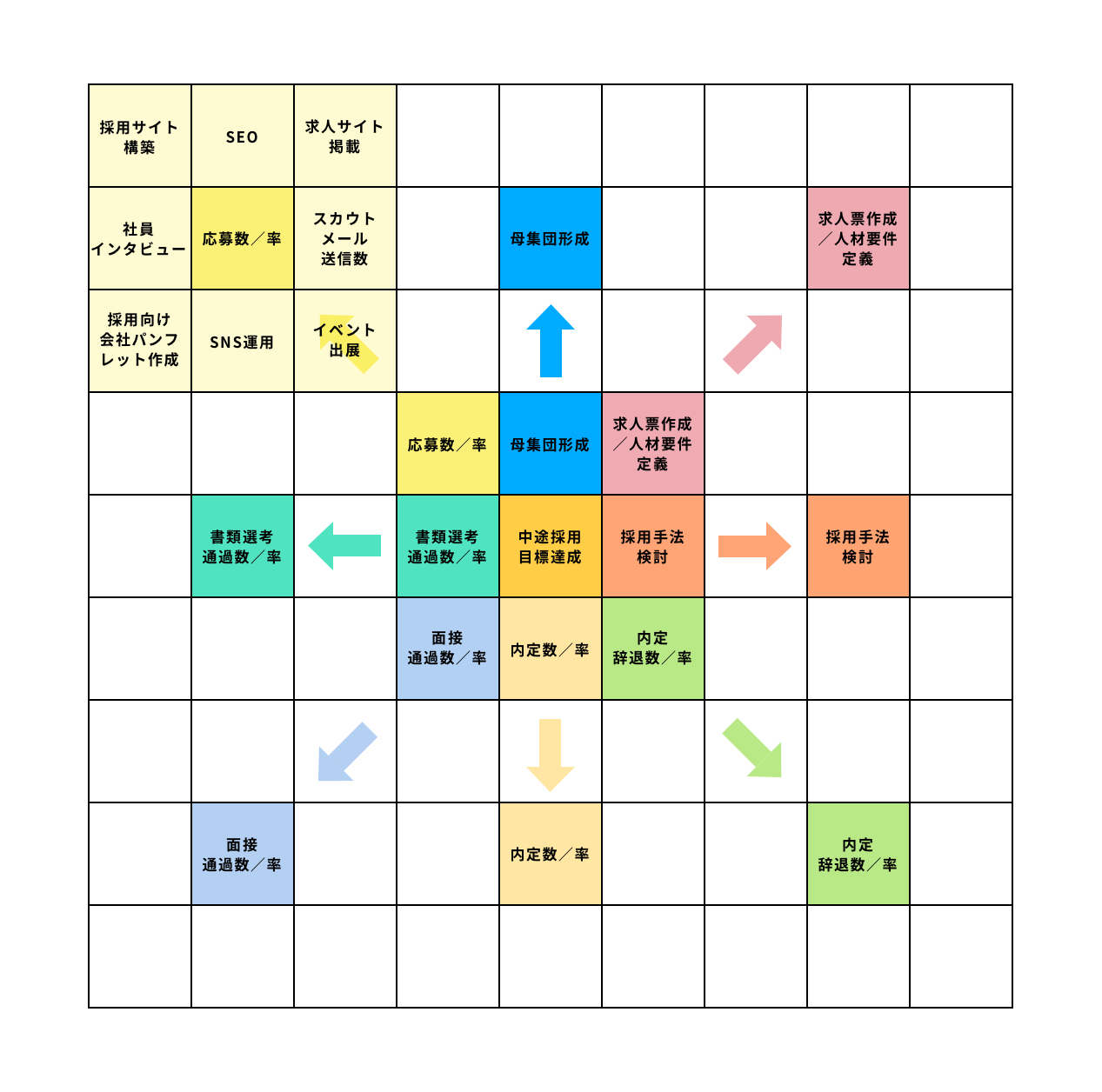 マンダラート マンダラチャート とは 目標を達成するための使い方 書き方について カオナビ人事用語集