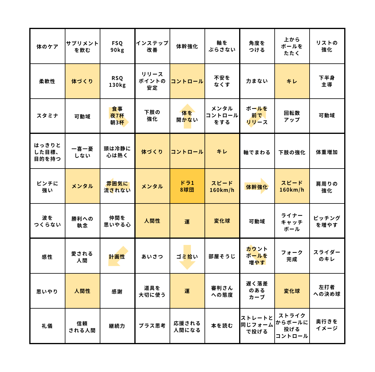 大谷翔平選手が使っていた目標達成シート マンダラチャート とは 作り方 目標達成シートを作る場合の注意点について カオナビ人事用語集