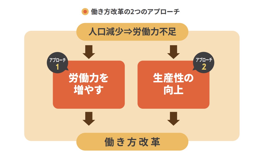 今さら聞けない 働き方改革とは 3分でわかる78施策のポイント解説 カオナビ人事用語集