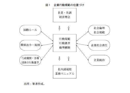 コンプライアンス ノン