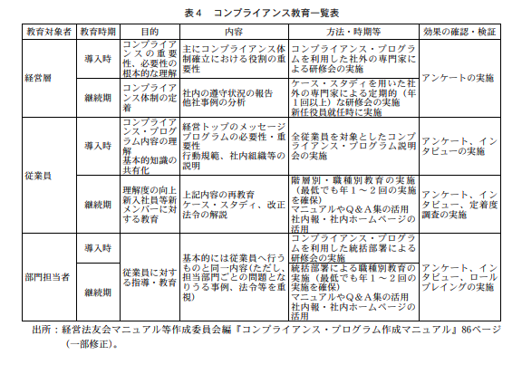 意味 コンプライアンス