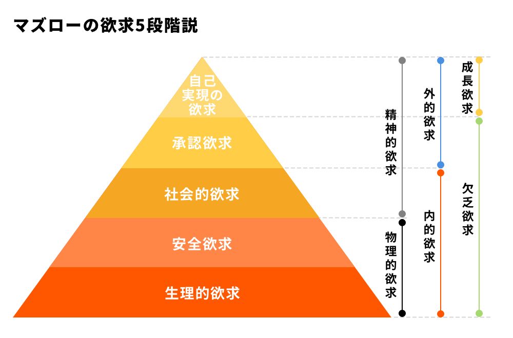 モチベーションとは 意味を簡単に 上げ下げの要因 カオナビ人事用語集