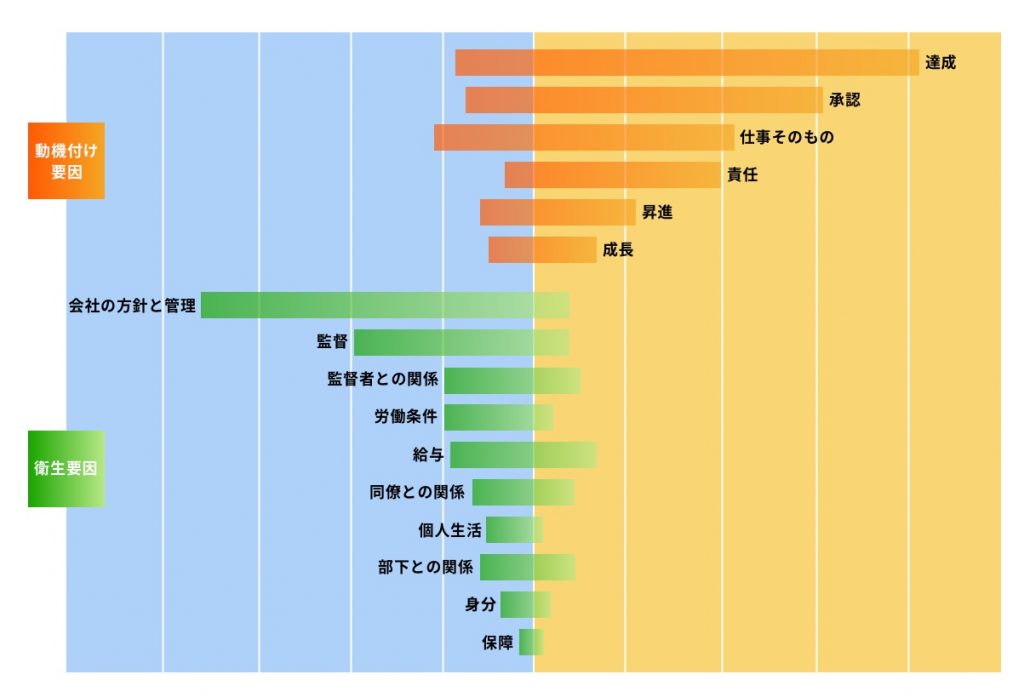 モチベーションとは ビジネスに役立つ基礎知識 マネジメントの成功事例 測定方法 グラフの描き方など カオナビ人事用語集