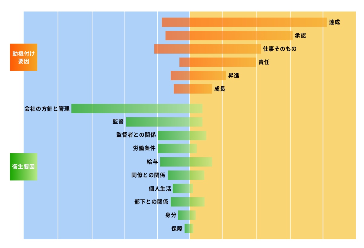 セルフモチベーションとは 意味や具体的な方法 おすすめ本について カオナビ人事用語集