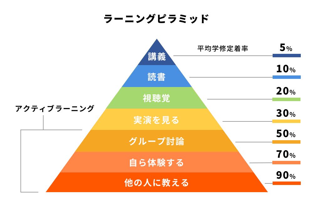 アクティブ ラーニング は もう 古い