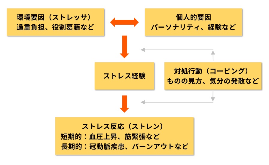 燃え尽き症候群は自殺につながる可能性もありますか?