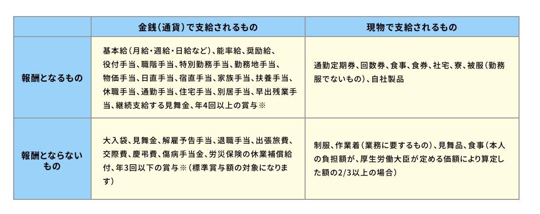 月額 国民 料 健康 平均 保険