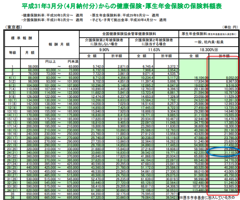 厚生 年金 計算