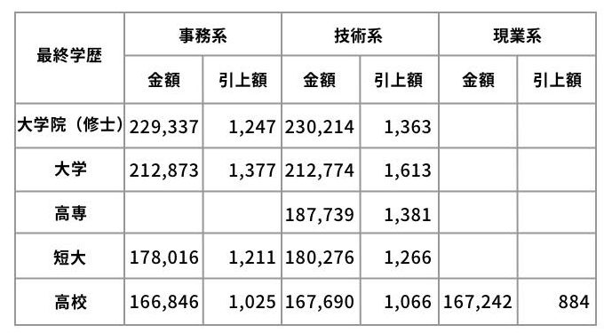 ブルーと比較 ホワイトカラーとは 給料 業界 業種 転職 残業 過労死 カオナビ人事用語集