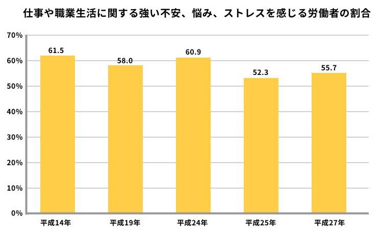 ブルーと比較 ホワイトカラーとは 給料 業界 業種 転職 残業 過労死 カオナビ人事用語集