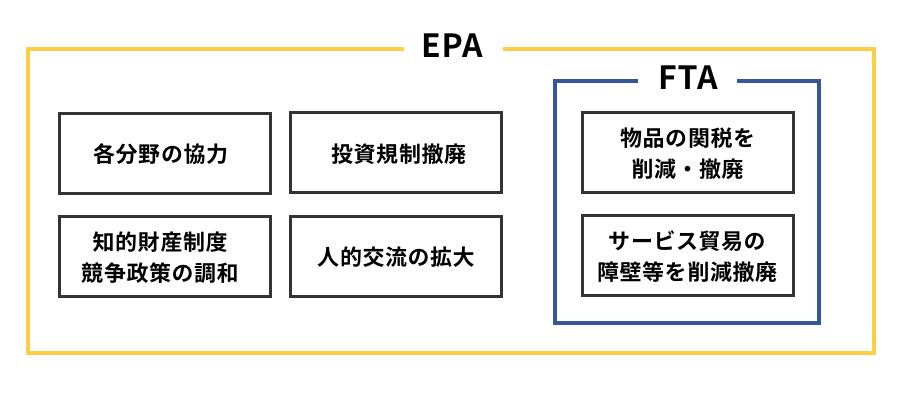 は tpp と