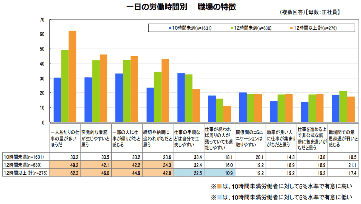 労働 上限 規制 外 時間 の