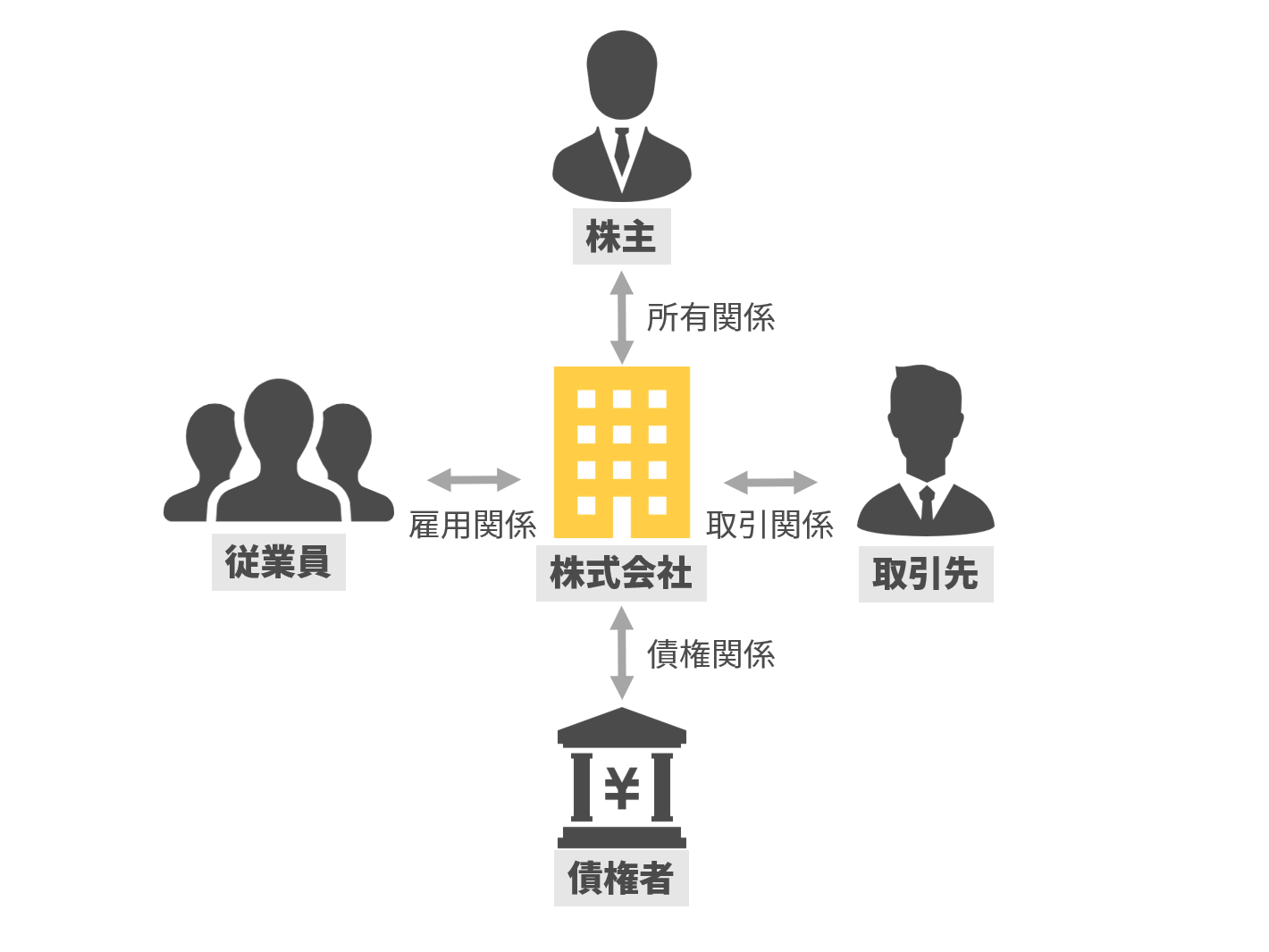 は ガバナンス と