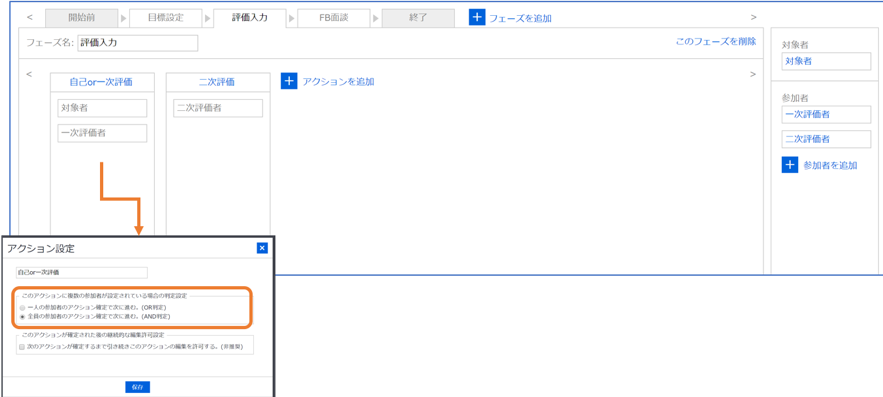 人事評価とは 評価基準 評価シート 項目サンプルなど基礎解説 カオナビ人事用語集