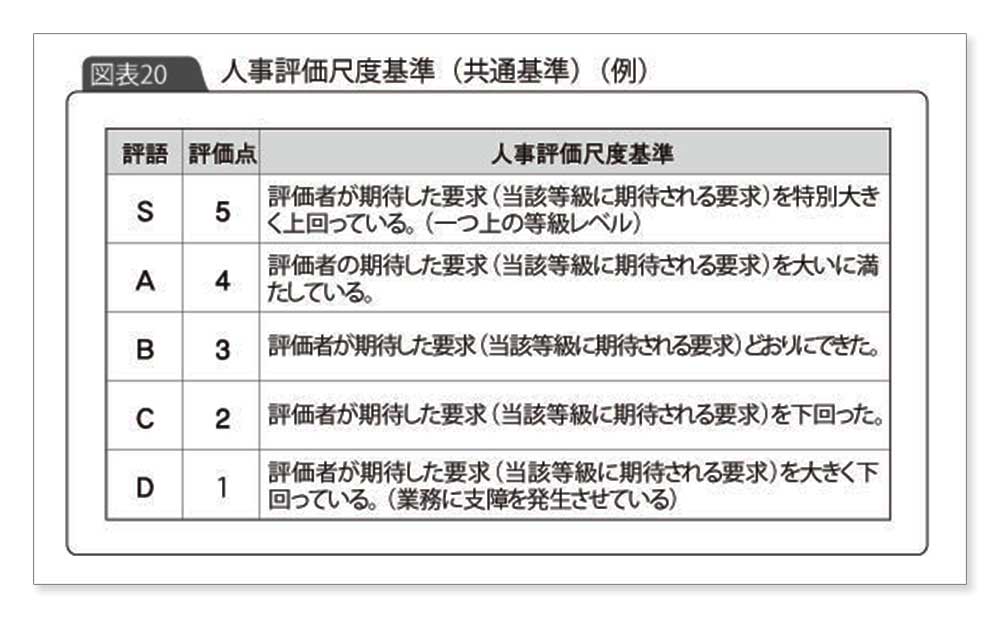 人事評価とは 評価基準 評価シート 項目サンプルなど基礎解説 カオナビ人事用語集