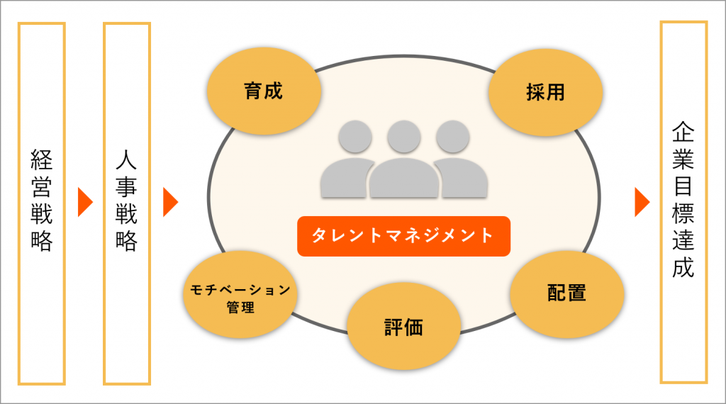 タレントマネジメントのイメージ