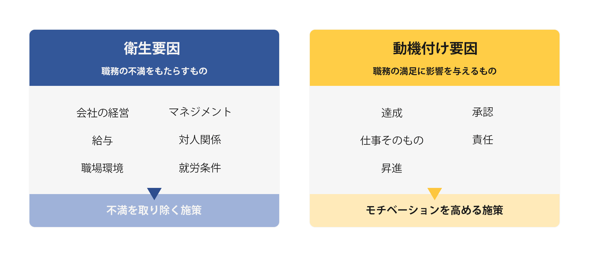 社内アンケートで使える70の質問例と作成のポイントについて カオナビ人事用語集