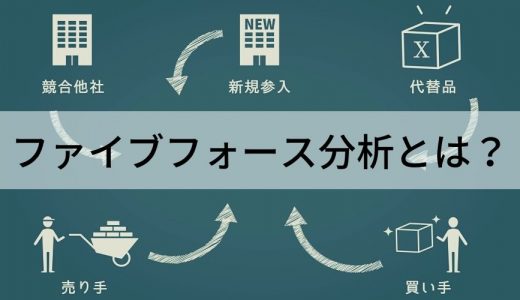 ファイブフォース分析とは？【わかりやすく解説】具体例