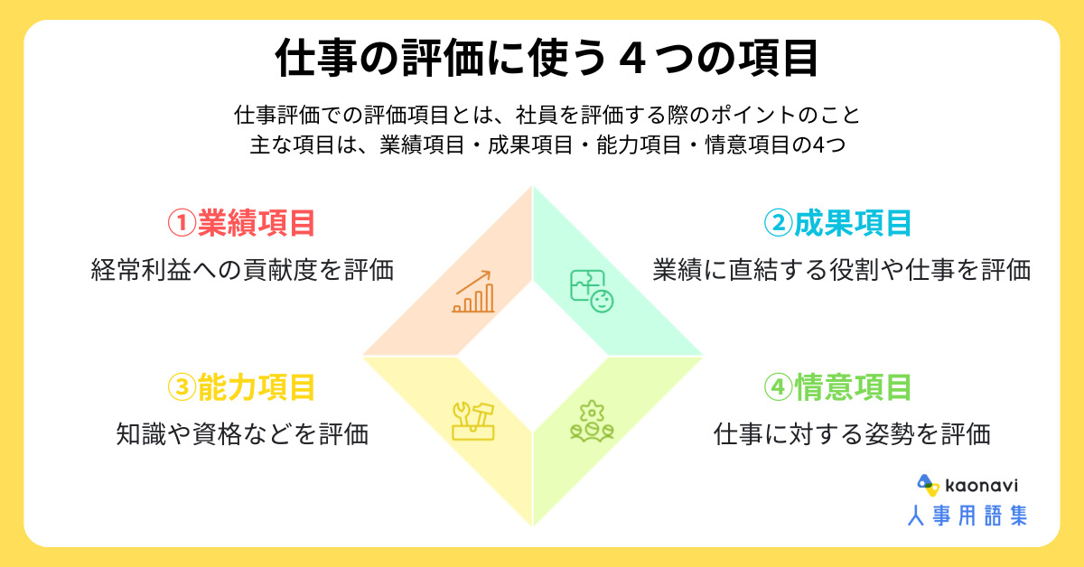 sigotono-hyoukakoumoku-4item