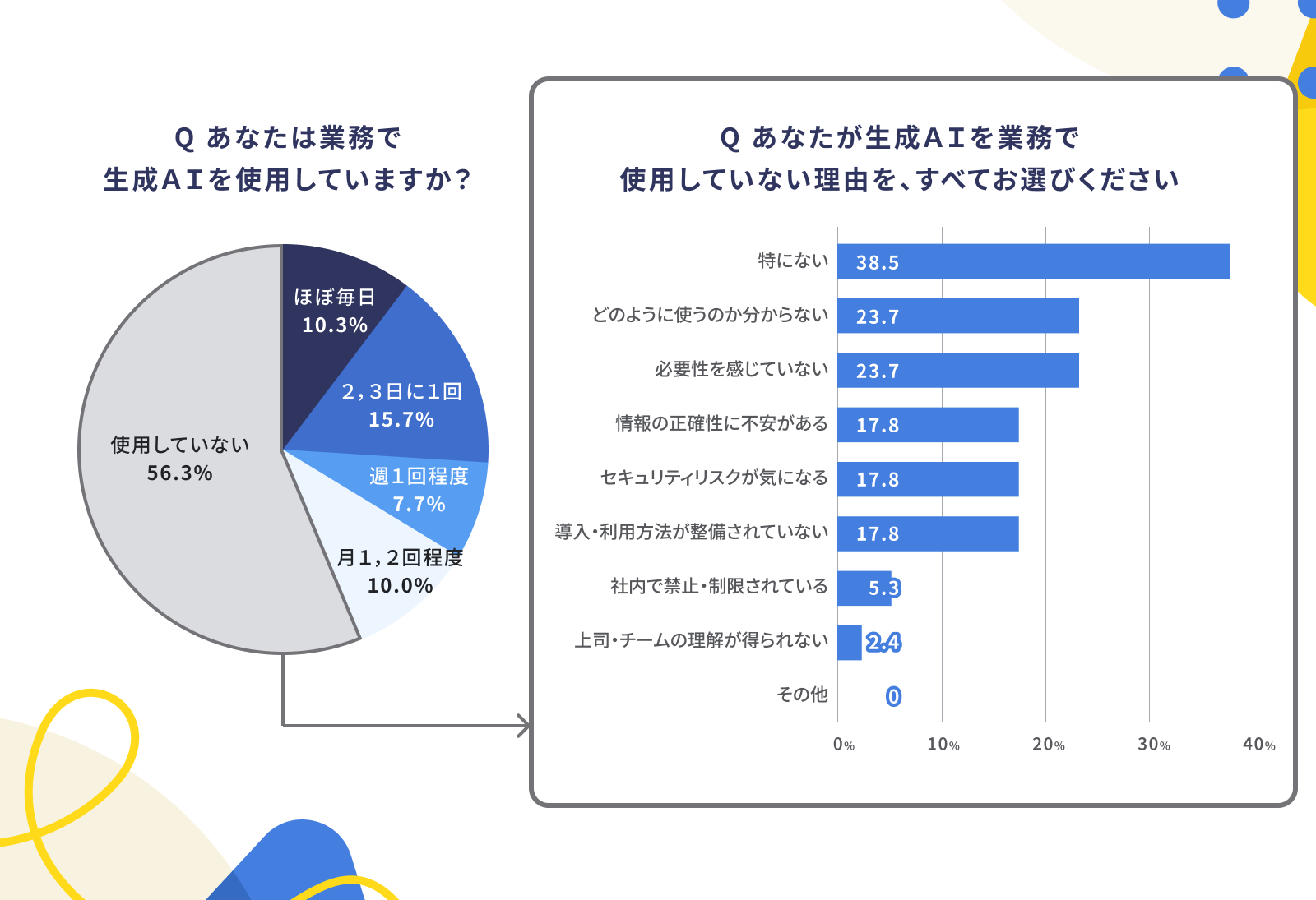 人事評価でAIは活用できるのか？ メリット・デメリット、事例を解説 - カオナビ人事用語集