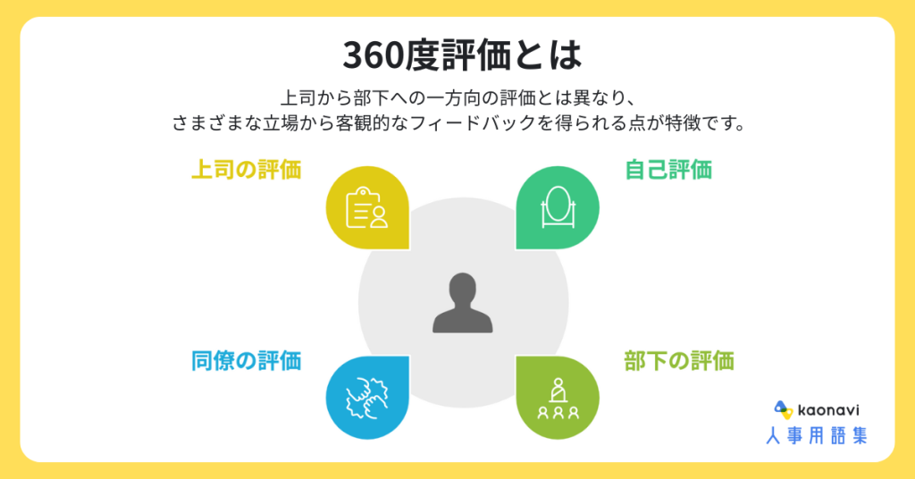 そもそも360度評価とは