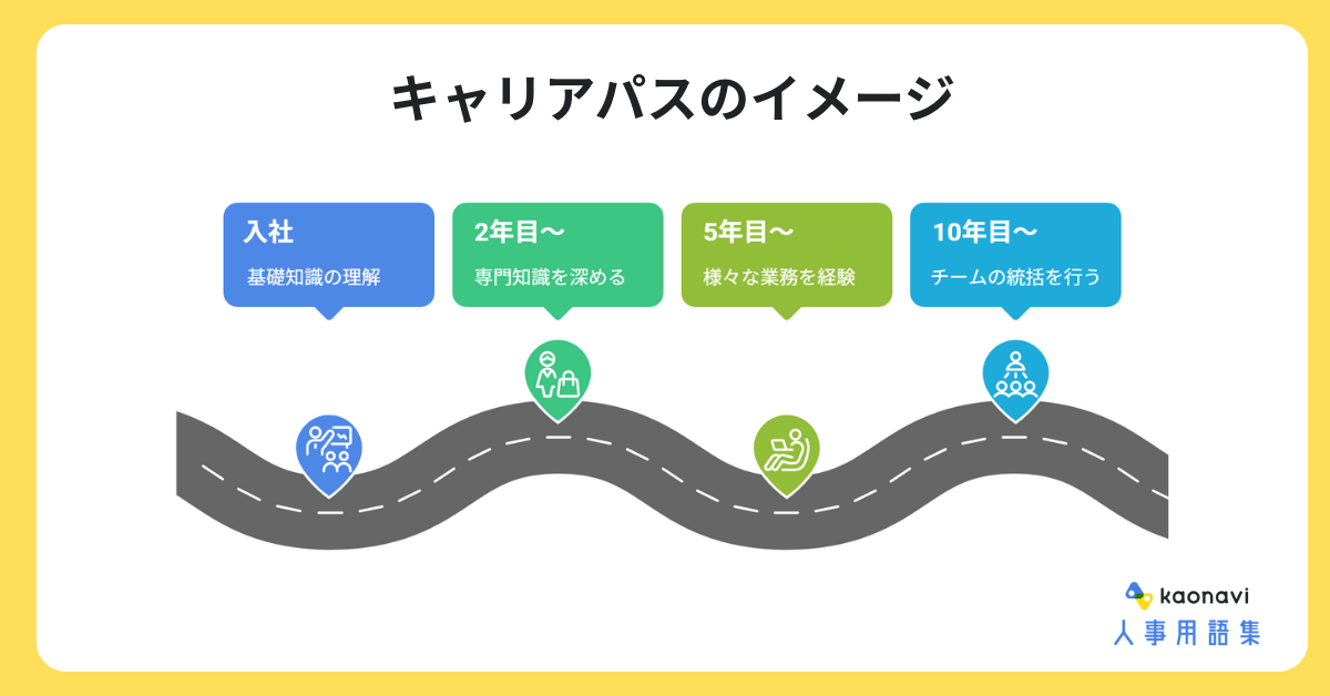 キャリアパスとは？ 