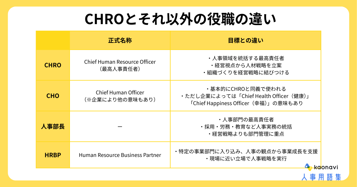 CHROとは？