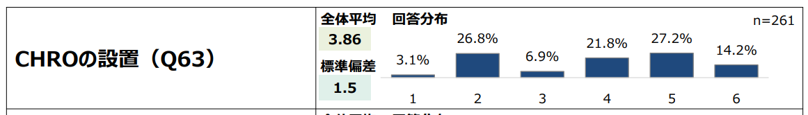 日本企業におけるCHRO