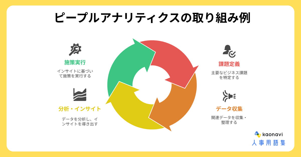 ピープルアナリティクスに関する教育を行う