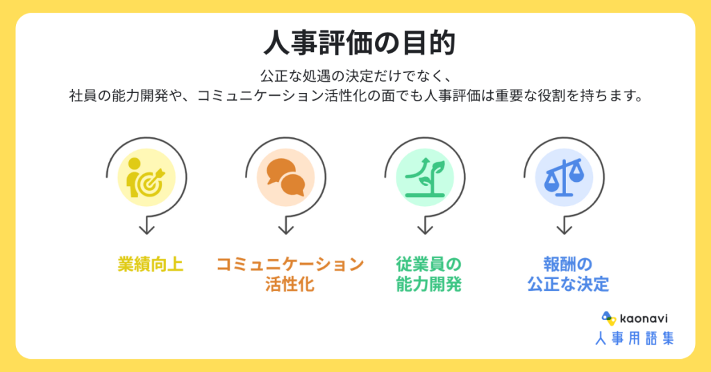 そもそも人事評価とは